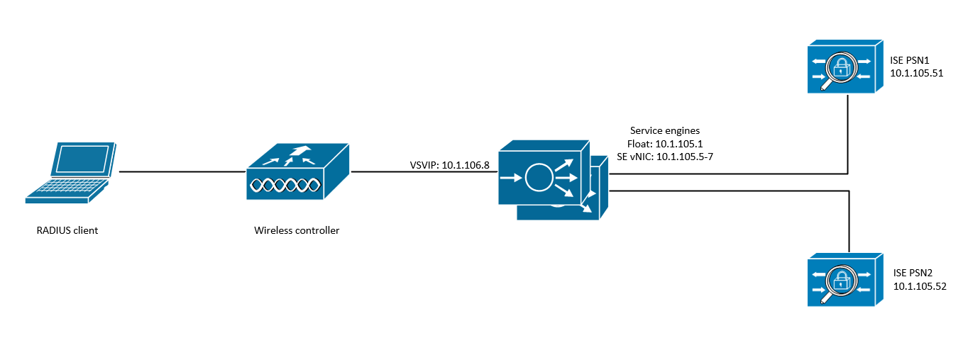Subnet settings